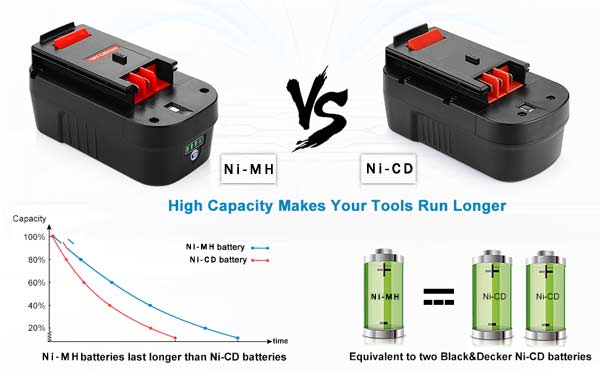 https://www.batteryfast.org/images/black-decker-hpb18-hpb18-ope-power-tools-battery.jpg